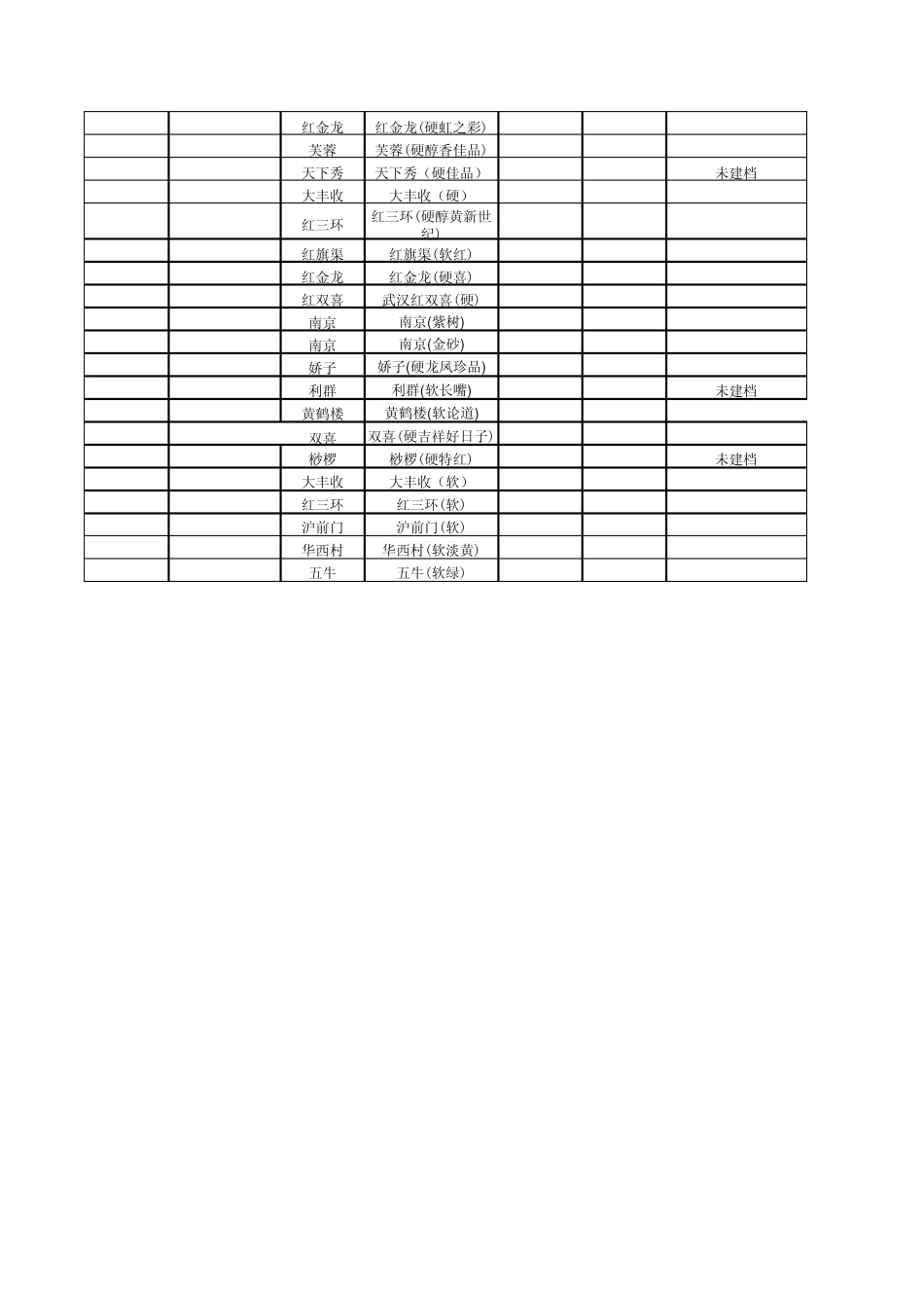 关于香烟单包条形码事宜酒饮_第3页