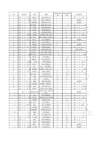关于香烟单包条形码事宜酒饮