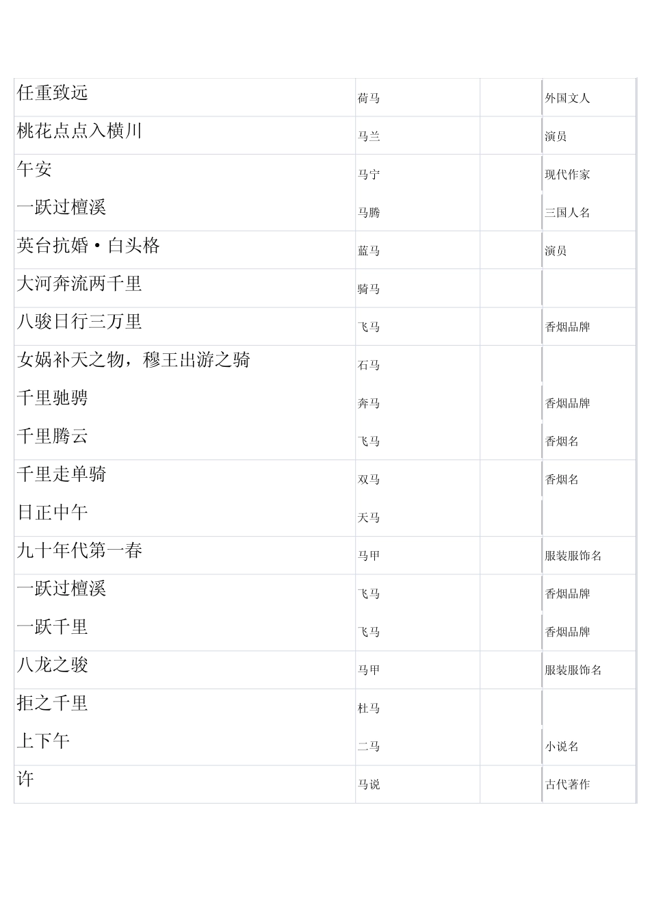 关于马的谜语_第2页