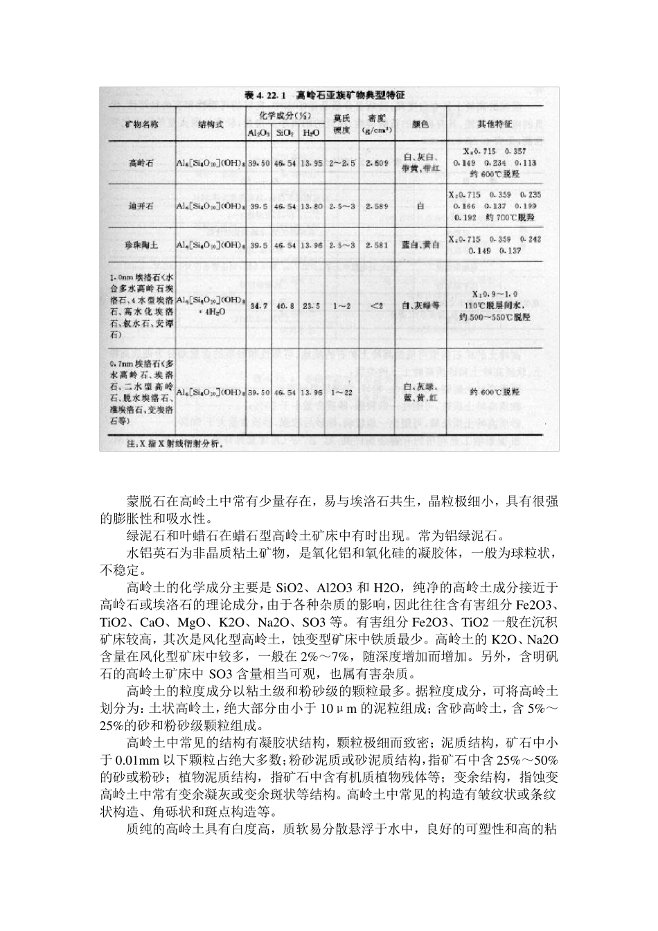 关于高岭土的详细介绍及应用资料_第2页