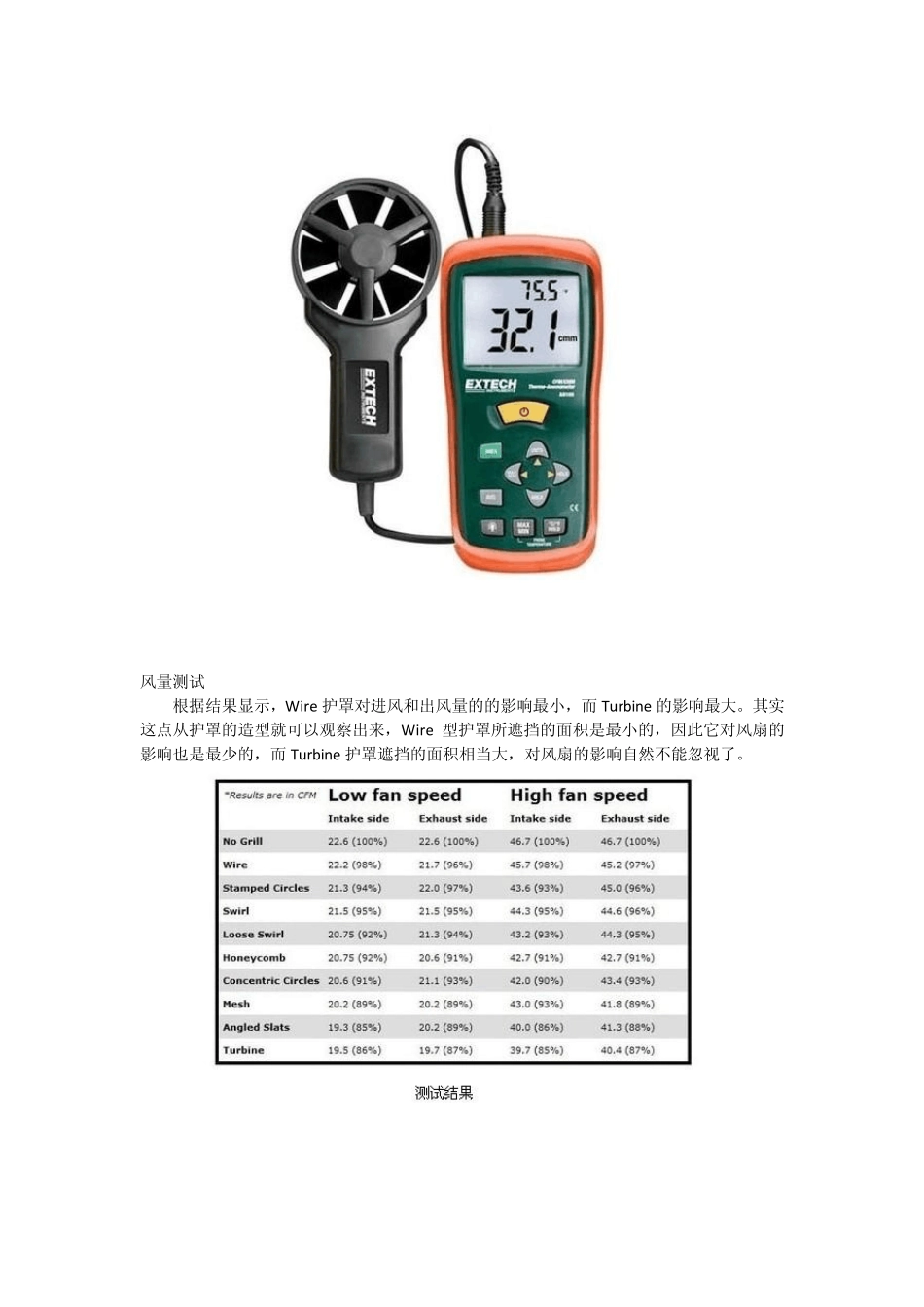 关注细节看风扇罩设计对风扇有何影响_第3页