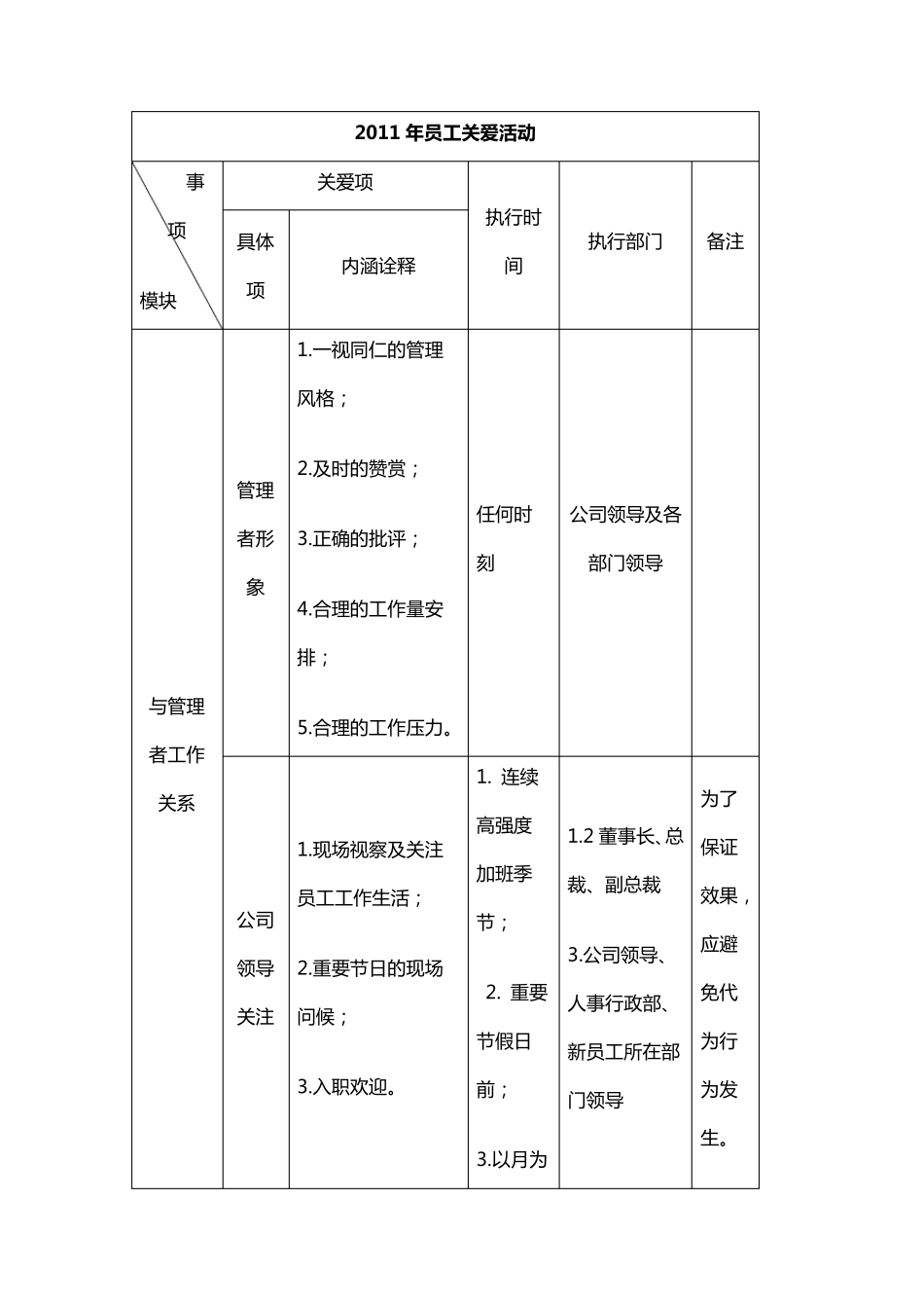 关爱员工活动方案_第2页