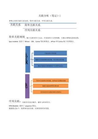 关联分析SPSS例析