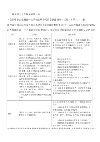 关联方及关联关系的认定