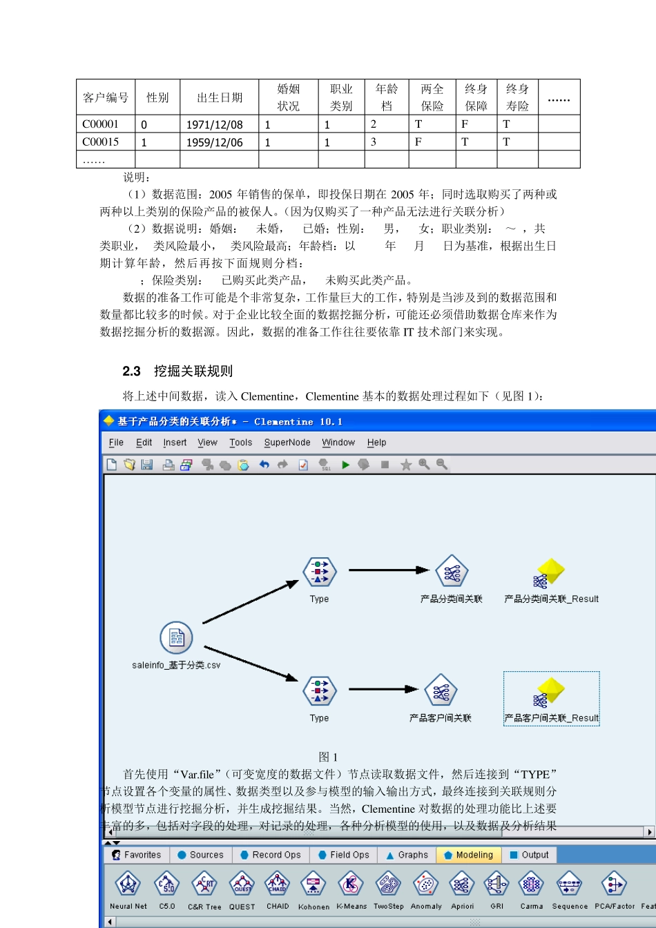关联规则挖掘在保险产品销售分析中的应用_第2页