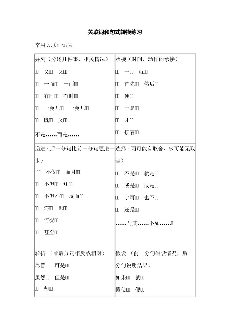 关联词和句式转换练习_第1页