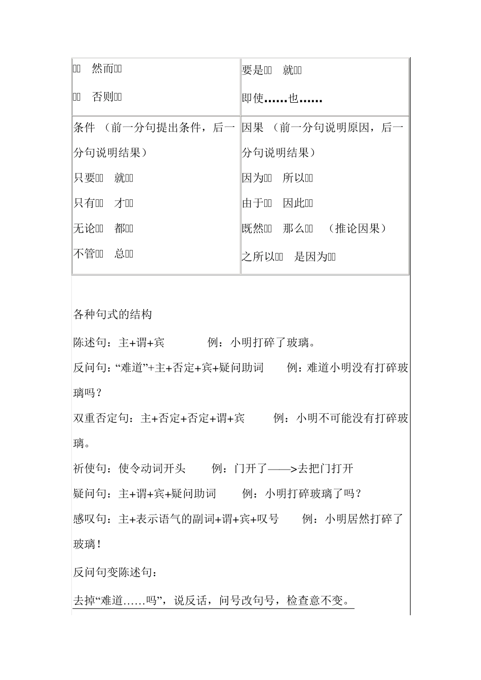 关联词和句式转换练习_第2页