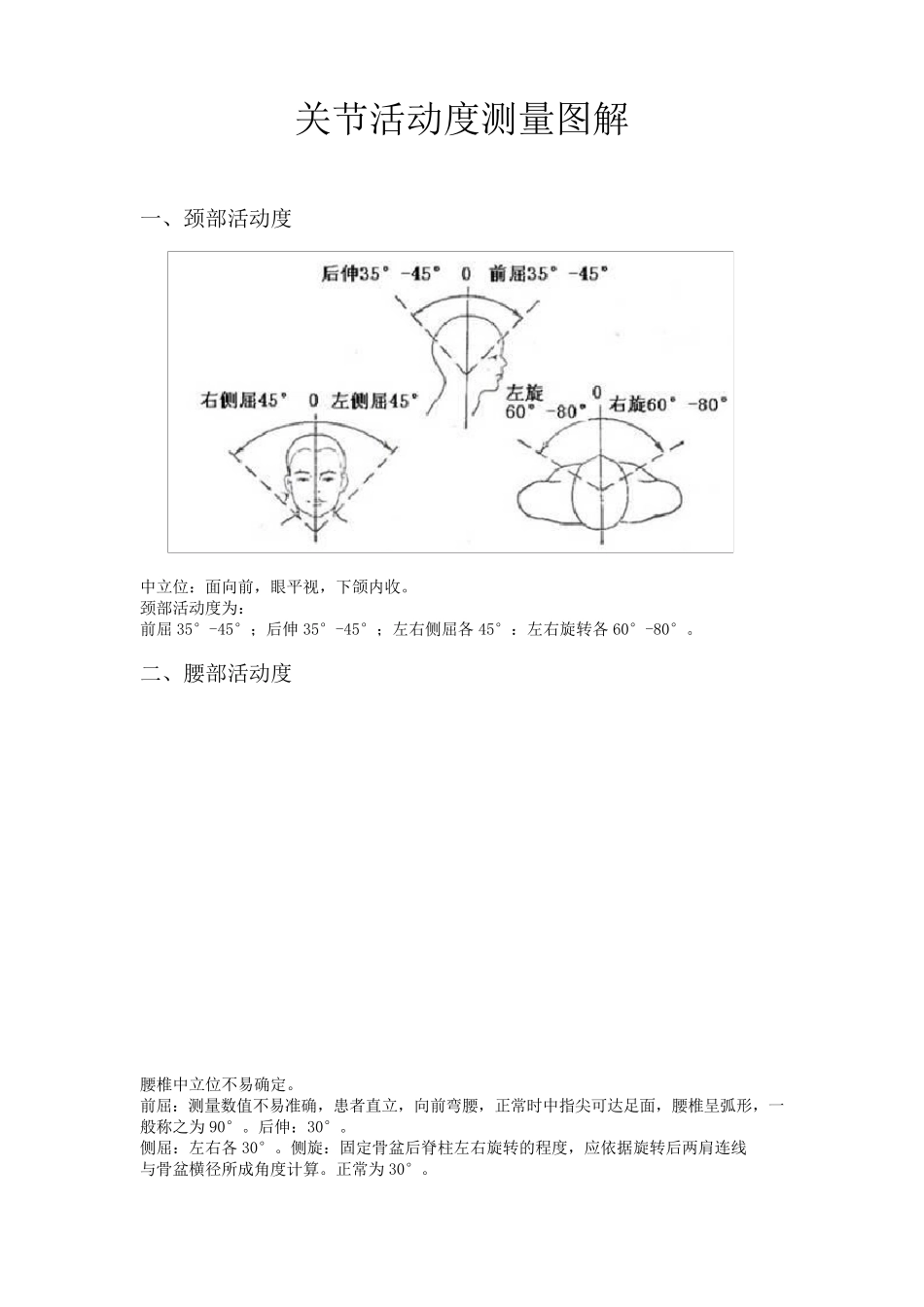 关节活动度测量图_第1页