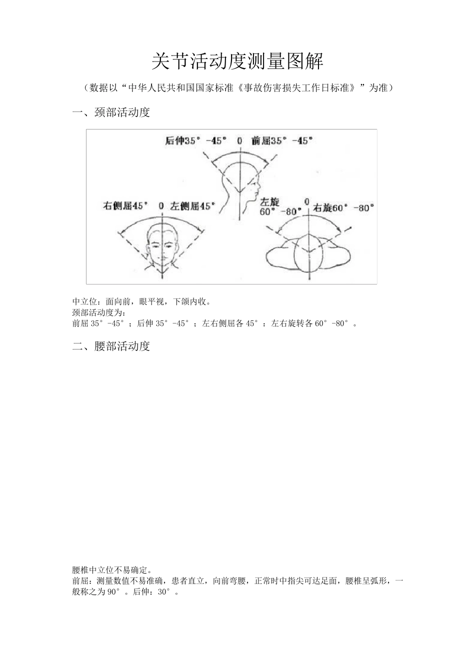 关节活动度测量图解讲解_第1页