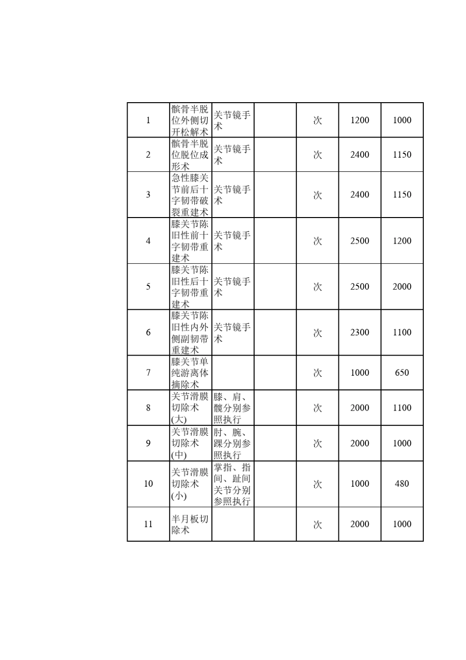 关节镜的收费标准_第1页