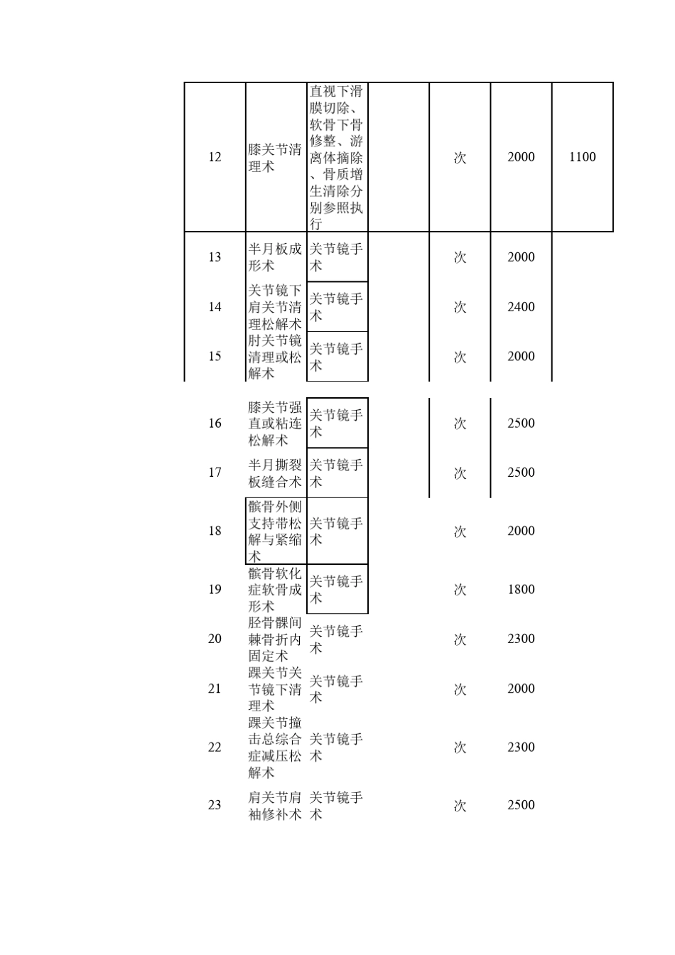 关节镜的收费标准_第2页