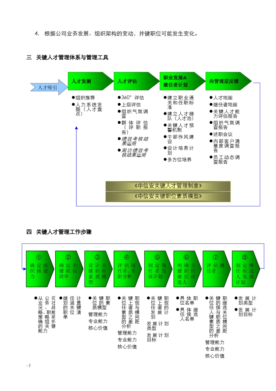 关键人才管理体系思路草案_第3页