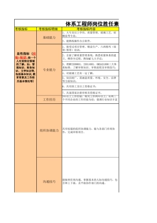 关键岗位胜任素质模型汇总