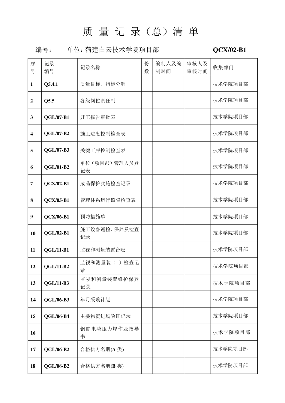 关键工序控制检查记录表_第1页