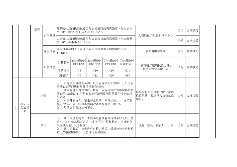 关键工序检验规程_第2页