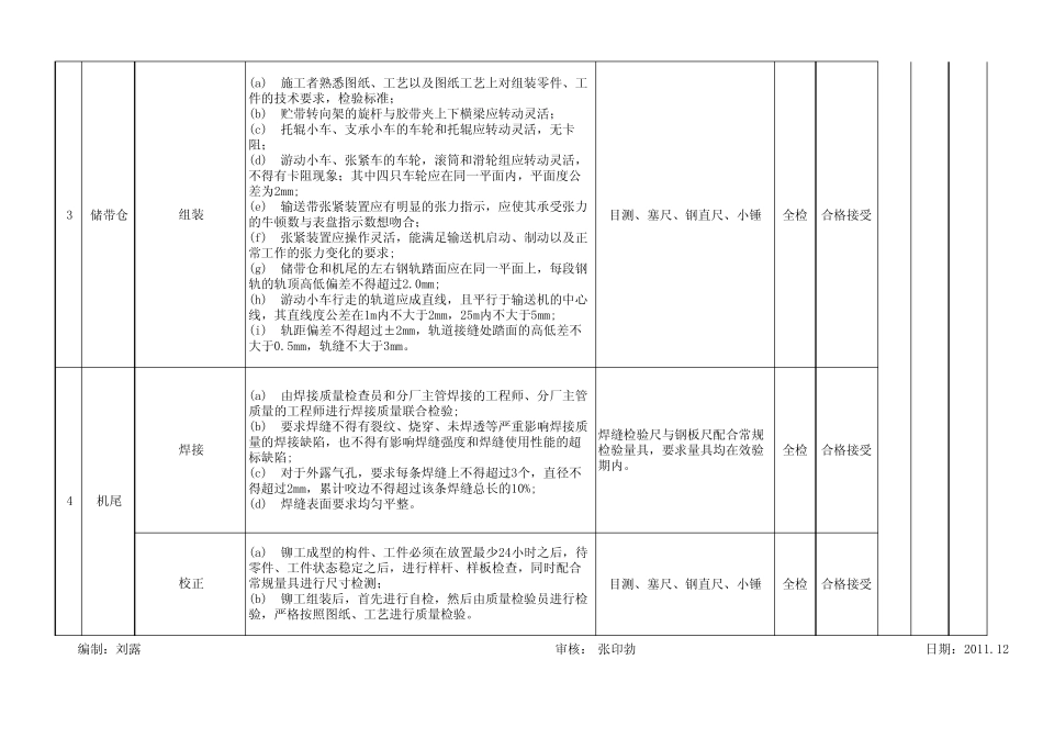 关键工序检验规程_第3页