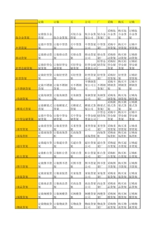 关键词列表(例云宇货架)