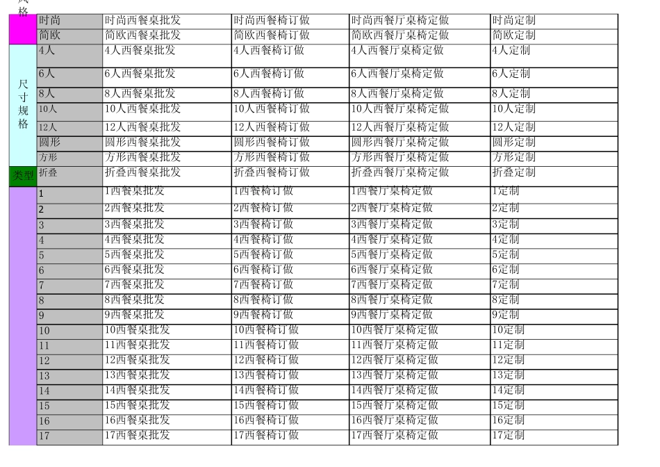 关键词组合模板_第2页