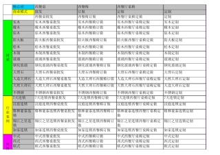 关键词组合模板