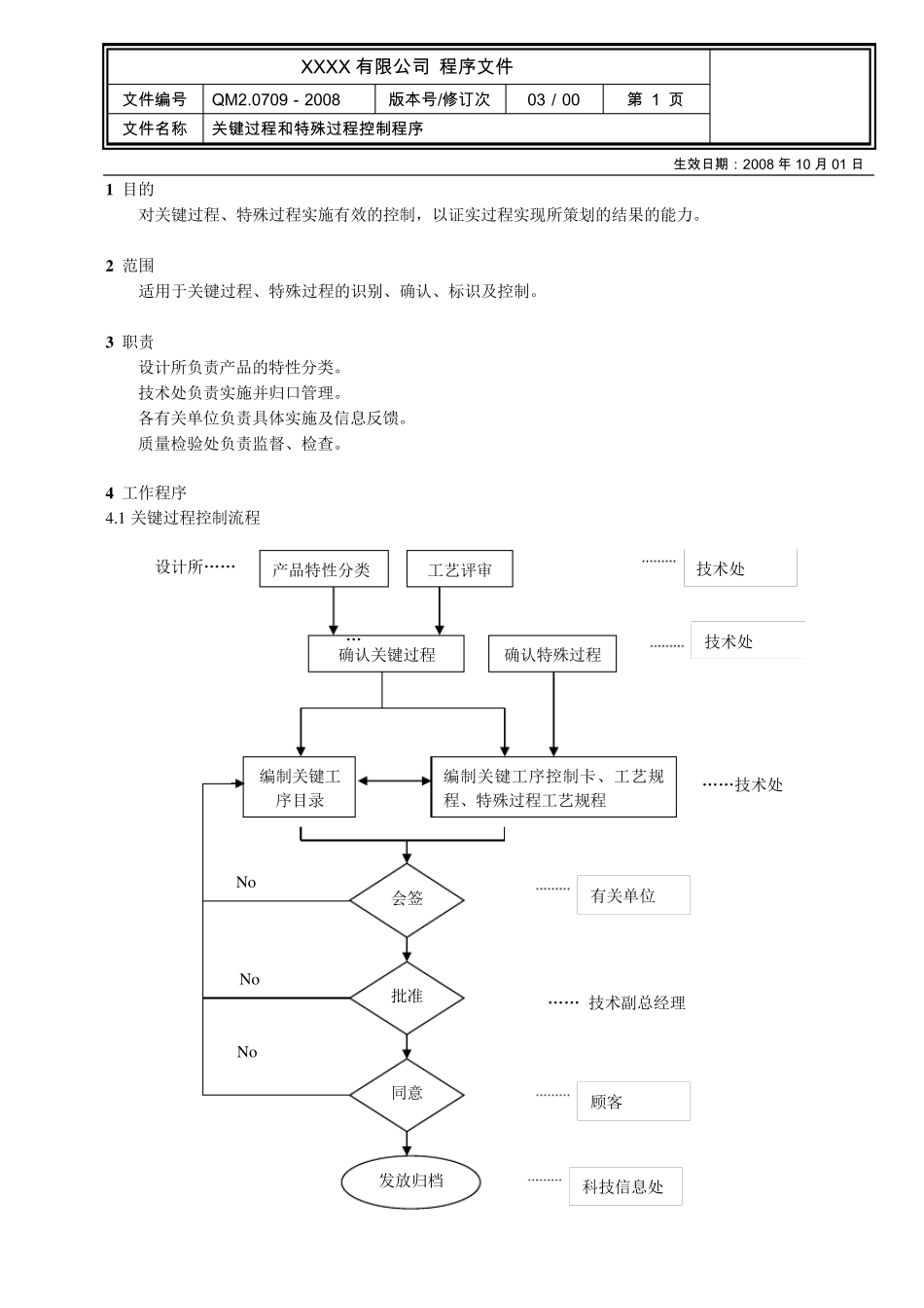 关键过程和特殊过程控制程序_第1页