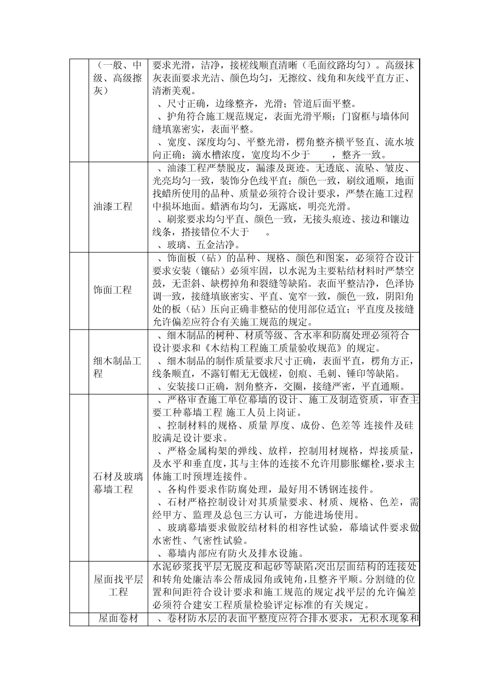 关键部位和施工难点_第3页