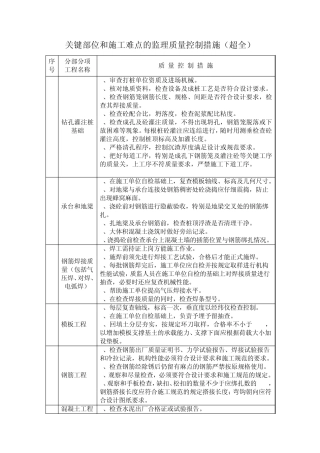 关键部位和施工难点