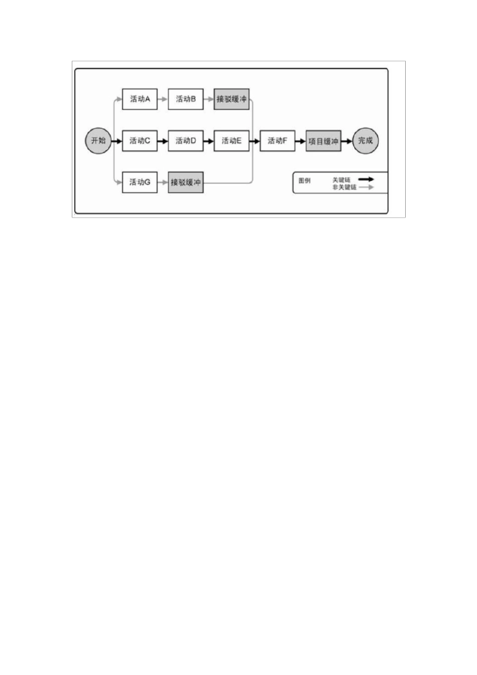 关键链法概述_第1页