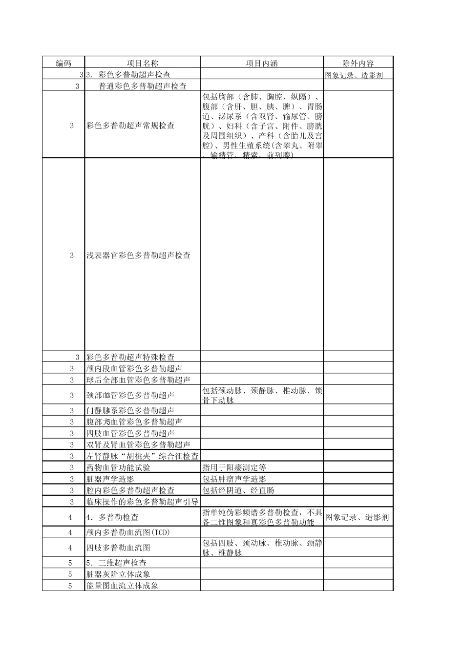 兴化市人民医院医疗服务价格(检查、检验)_第1页