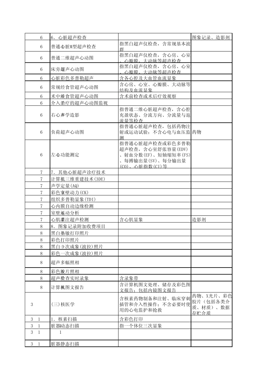 兴化市人民医院医疗服务价格(检查、检验)_第2页