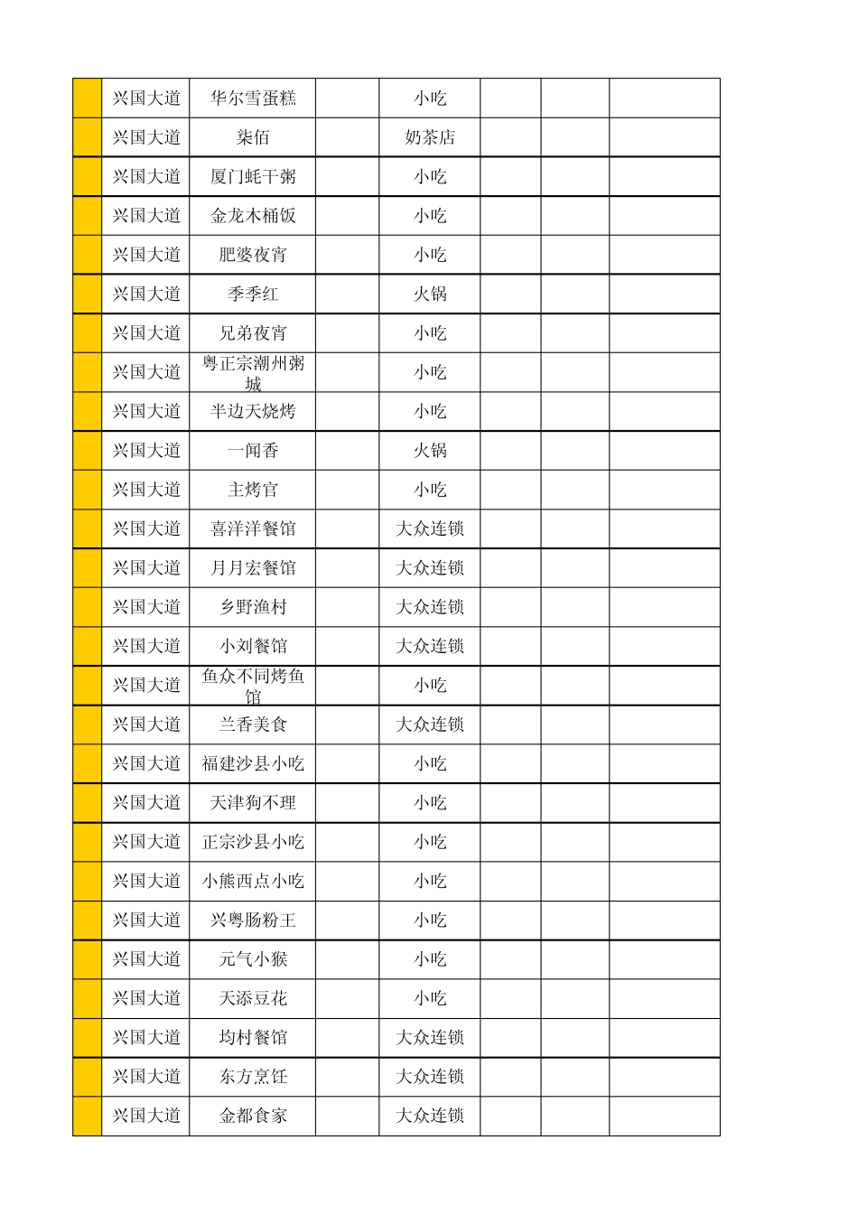 兴国县城商业街餐饮娱乐业态统计表_第3页