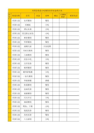 兴国县城商业街餐饮娱乐业态统计表