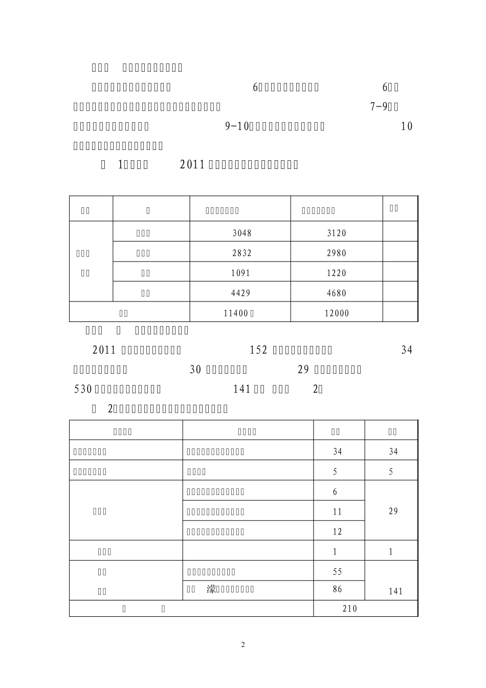 兴平市2011年保护性耕作项目_第2页