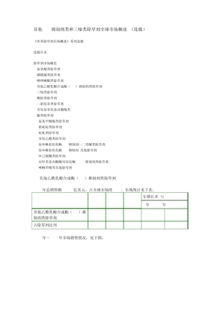 其他ALS抑制剂类和三嗪类除草剂全球市场概述
