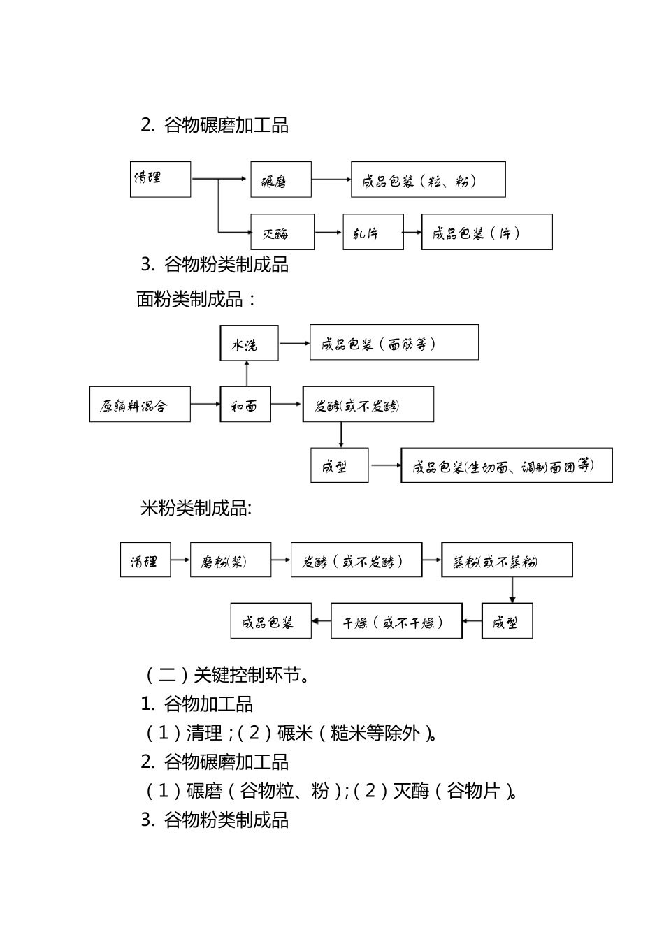 其他粮食加工品生产许可证审查细则_第2页