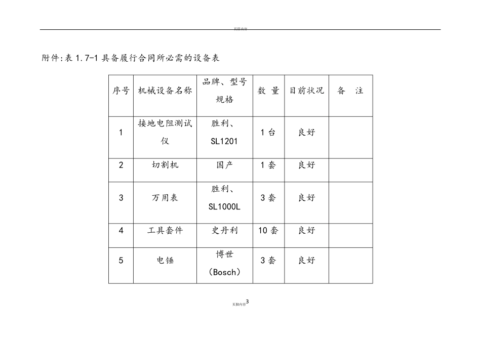 具备履行合同所必需的设备和专业技术能力的承诺书_第3页