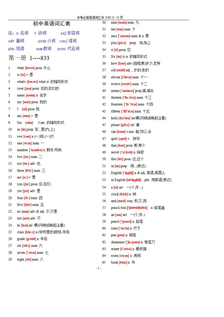 初中中考英语所有单词汇总,初一到初三所有的单词人教版(共2182个词汇带音标)_第1页