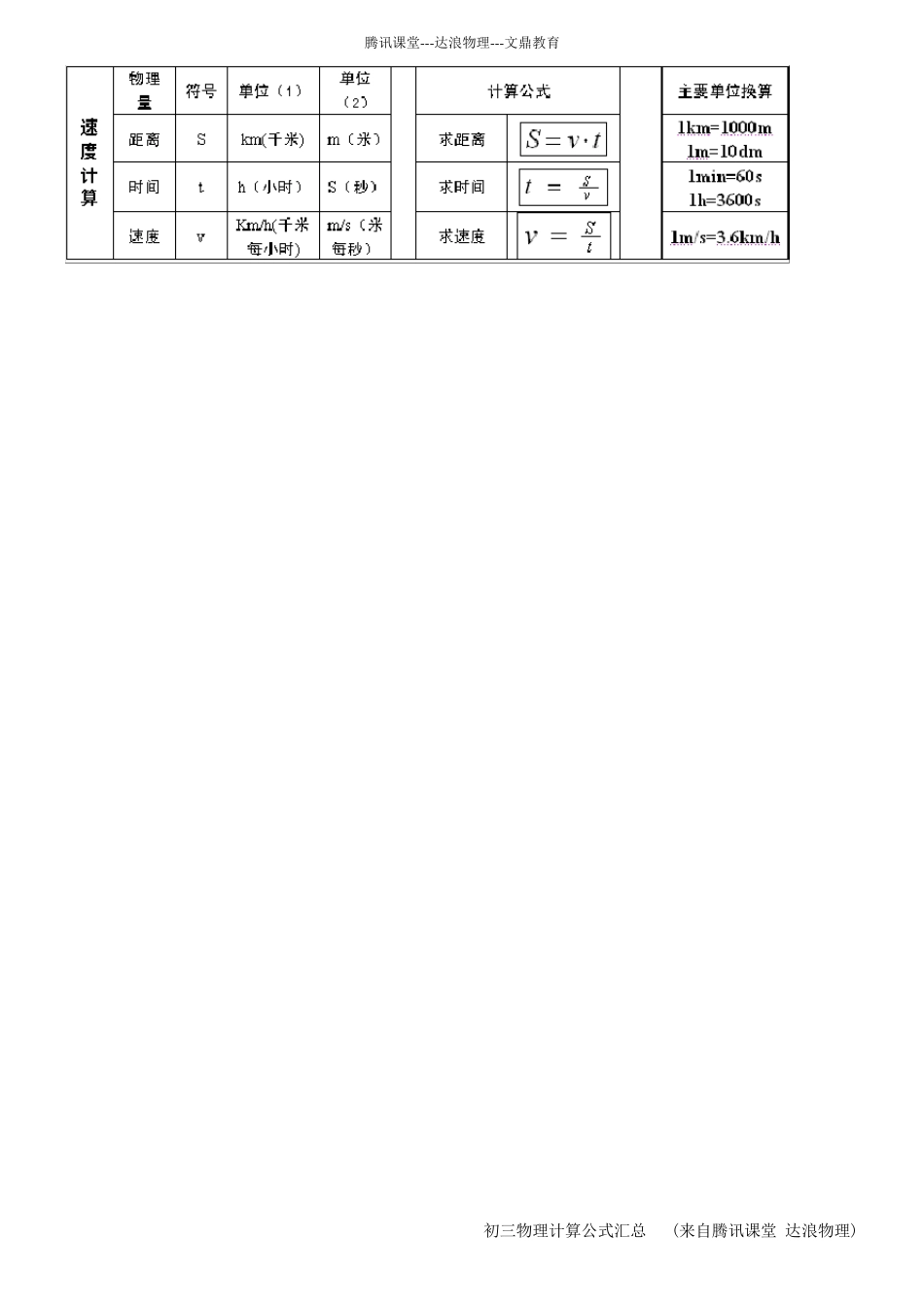 初中九年级初三物理公式大全_第3页