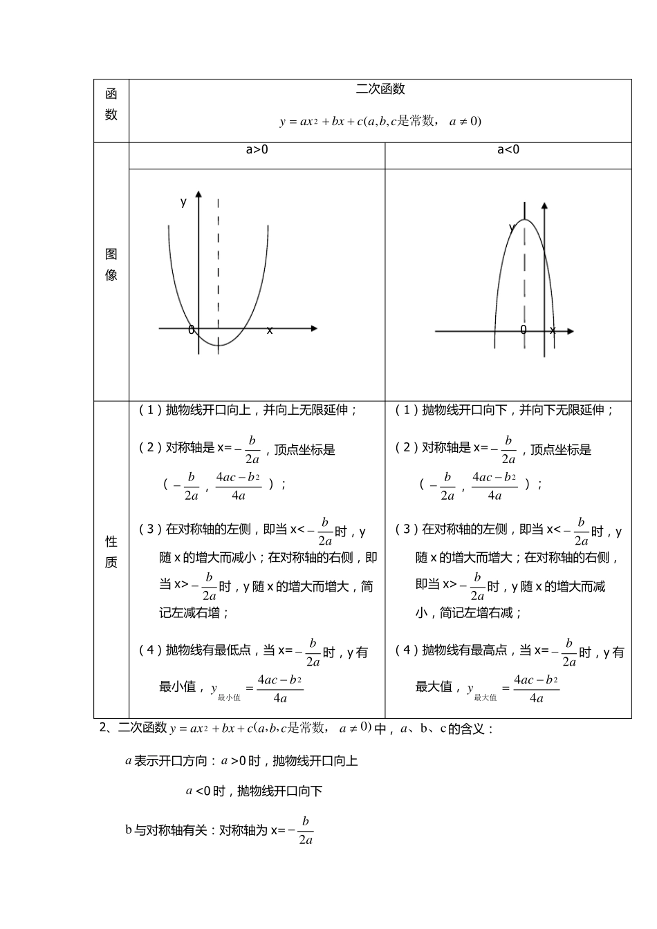 初中二次函数知识点及经典题型_第2页