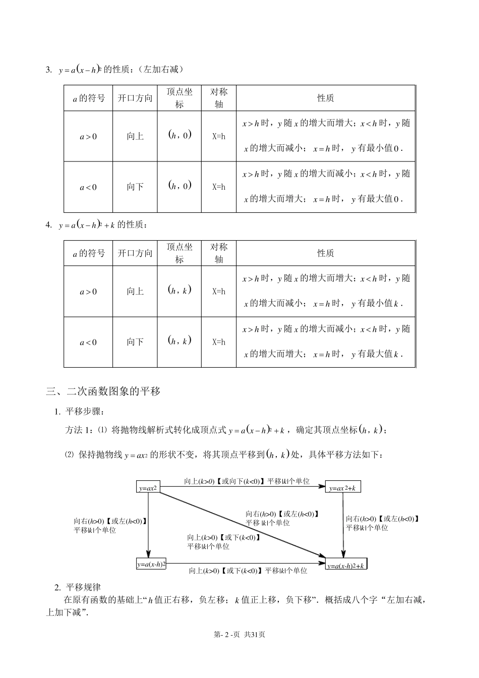 初中二次函数知识点汇总(史上最全)_第2页