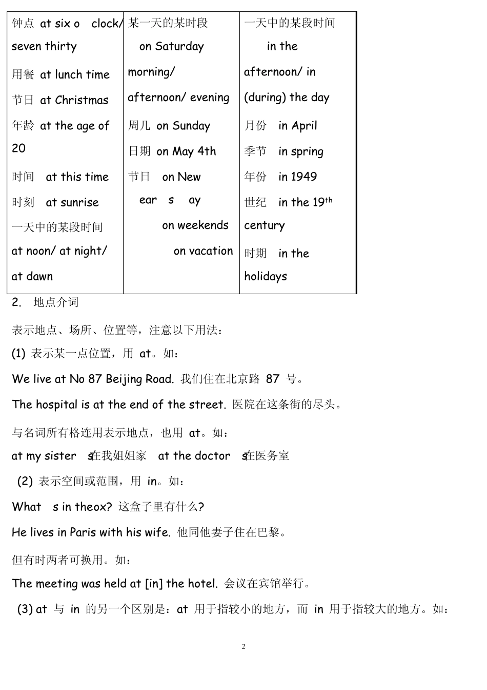 初中介词用法总汇_第2页
