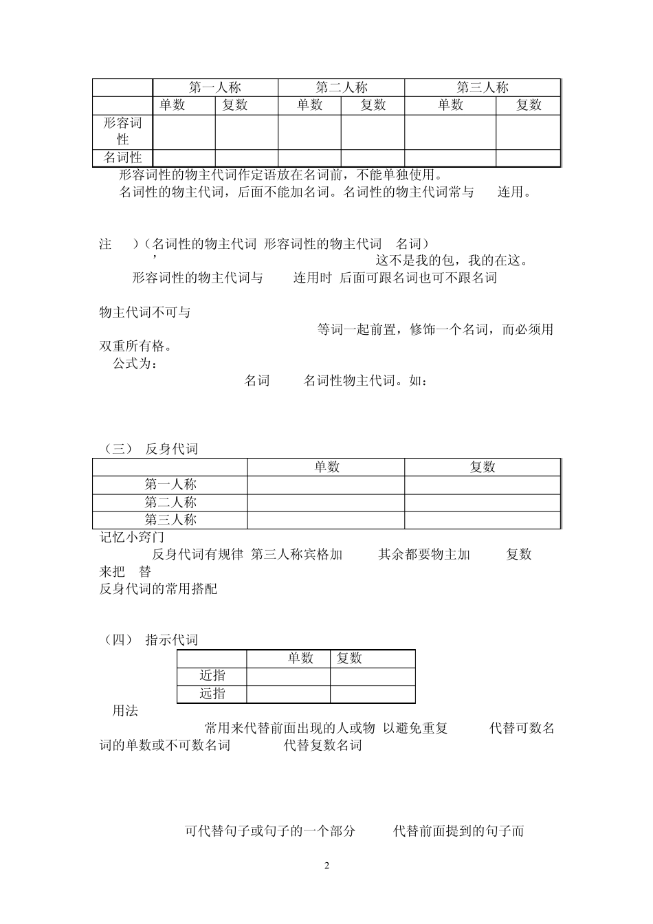 初中代词考点讲解_第2页