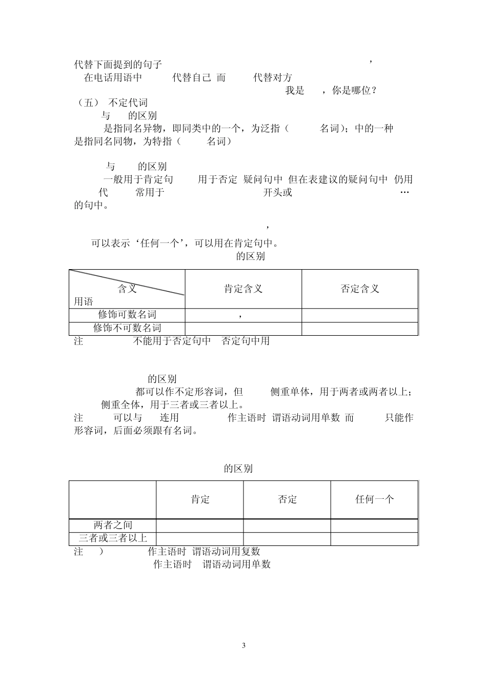 初中代词考点讲解_第3页