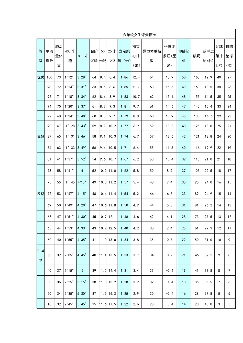初中体育各年级达标国家标准_第2页