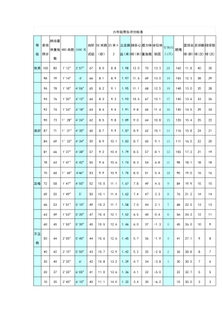 初中体育各年级达标国家标准