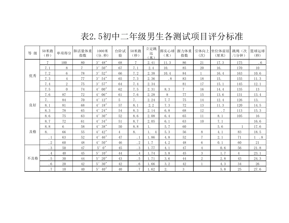 初中体育各测试项目评分标准_第3页