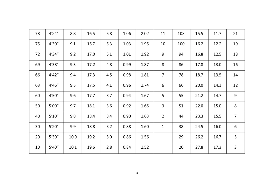 初中体育教学过程性评价内容及标准_第3页
