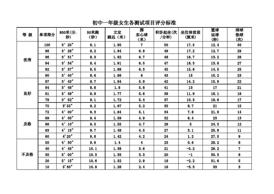初中体育达标标准_第2页