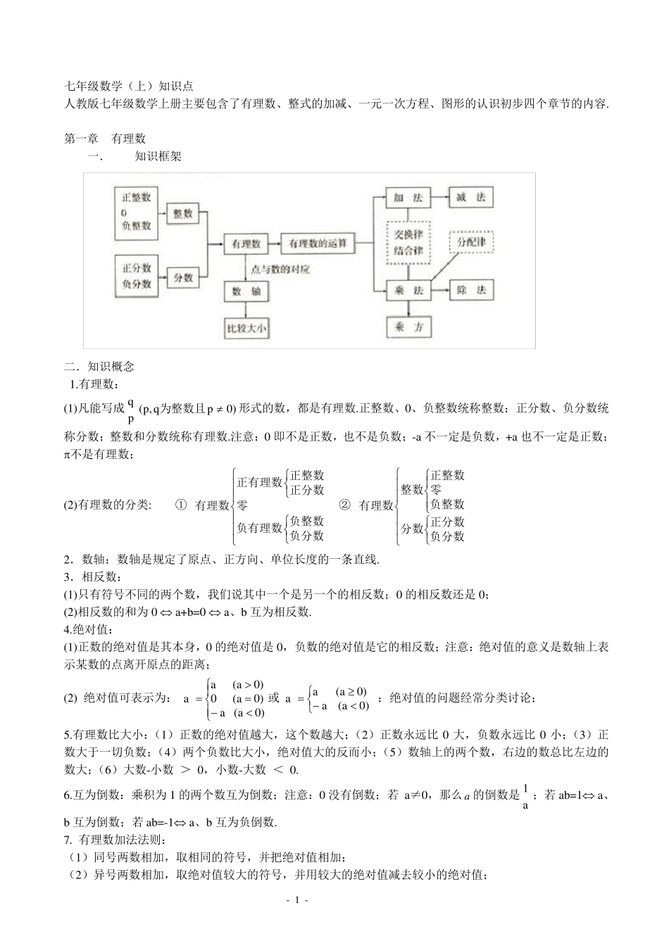 初中数学考点知识总结_第1页