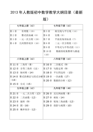 初中数学课程标准(简要)