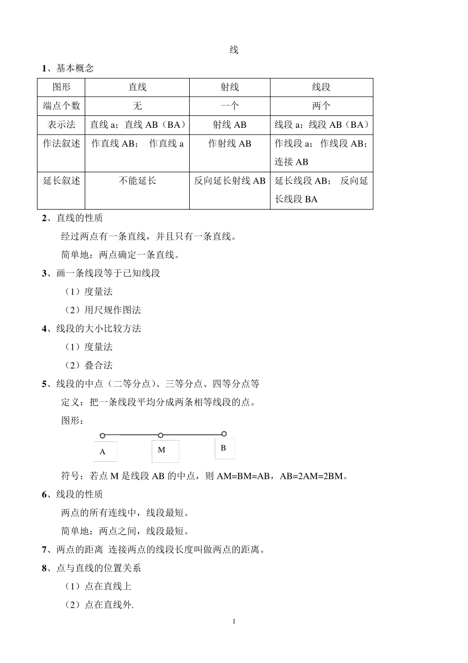 初中数学重要知识点总结_第1页